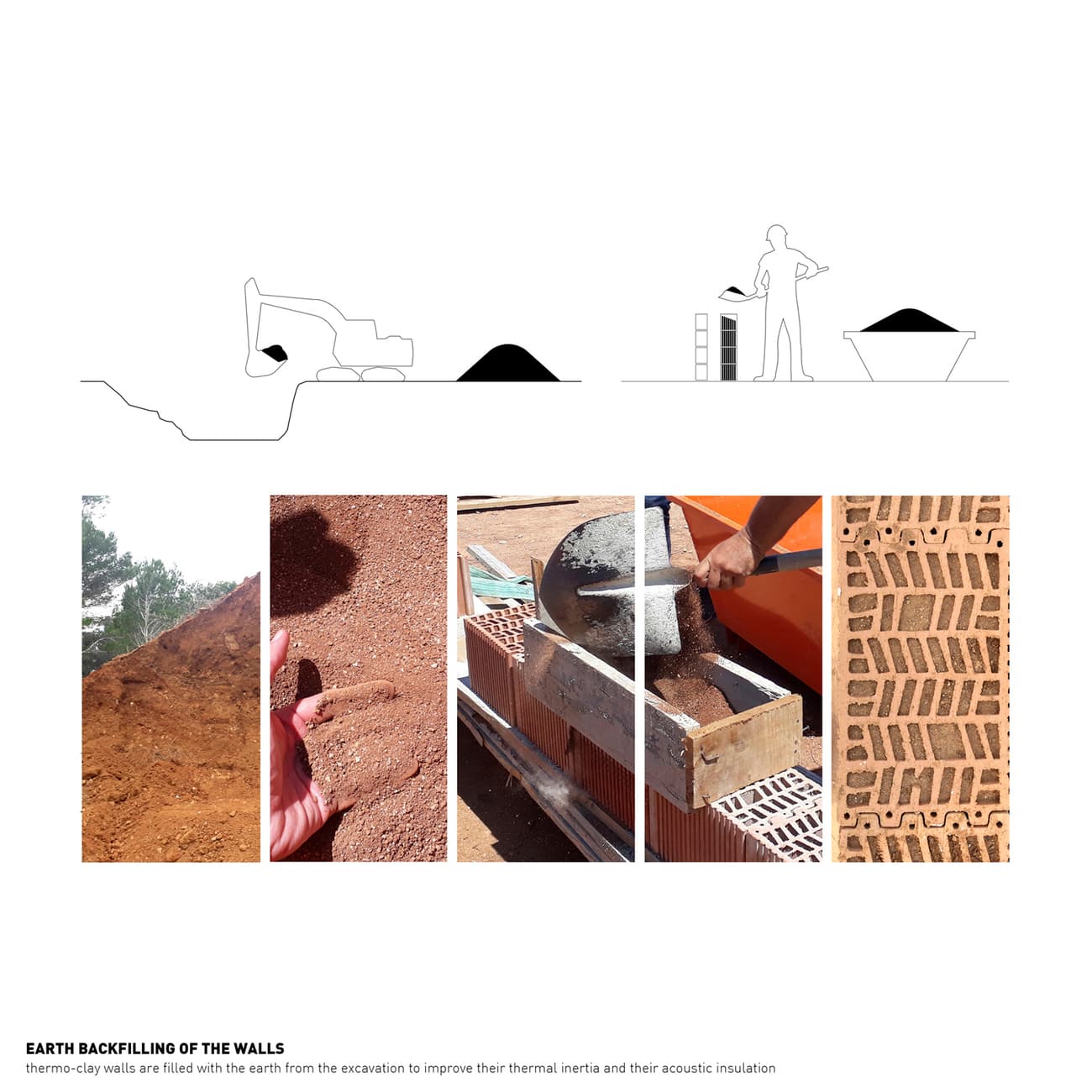 Architectural project - Design