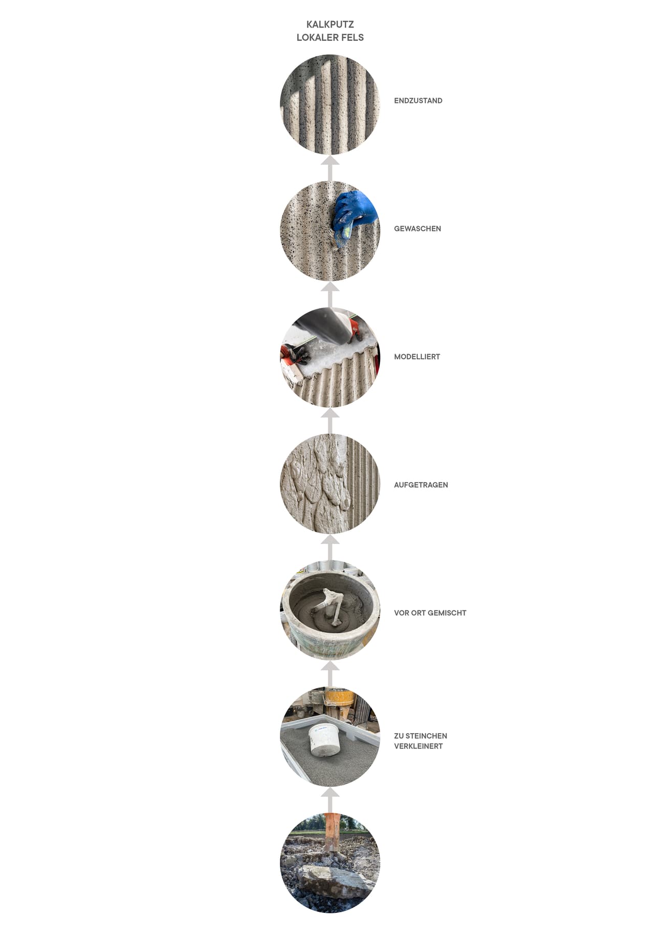Architectural project - Design
