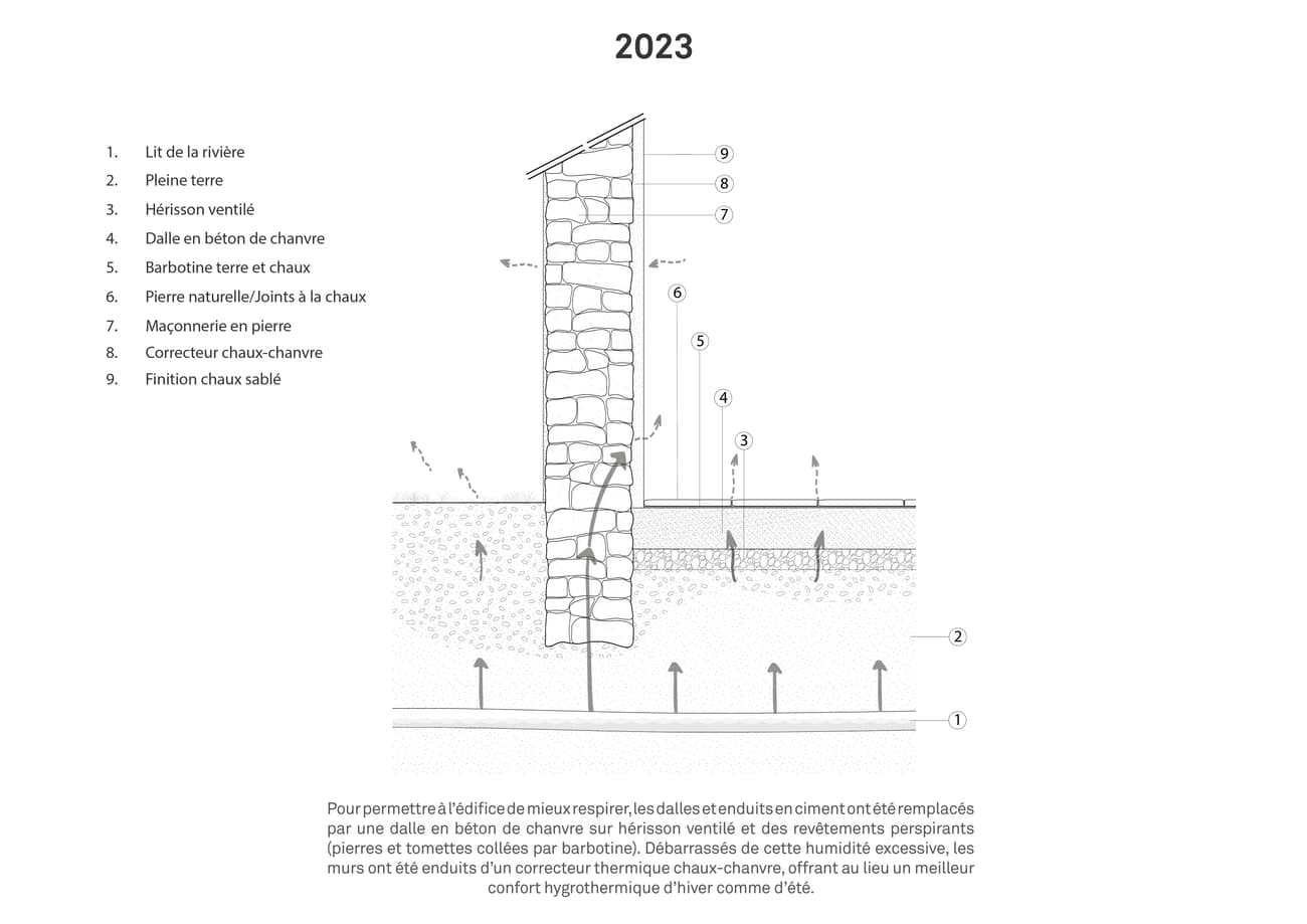 Architectural project - Design