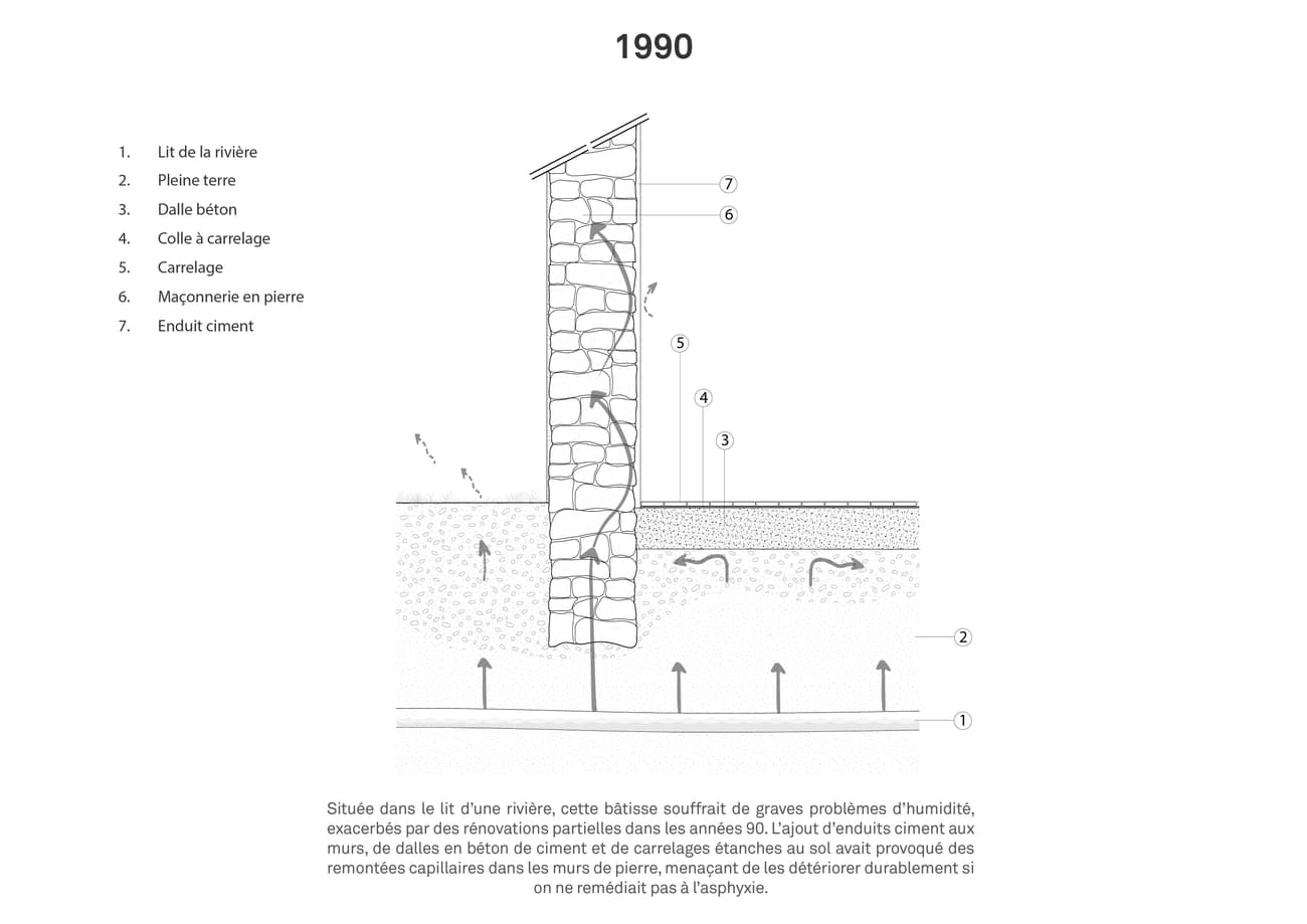 Architectural project - Design