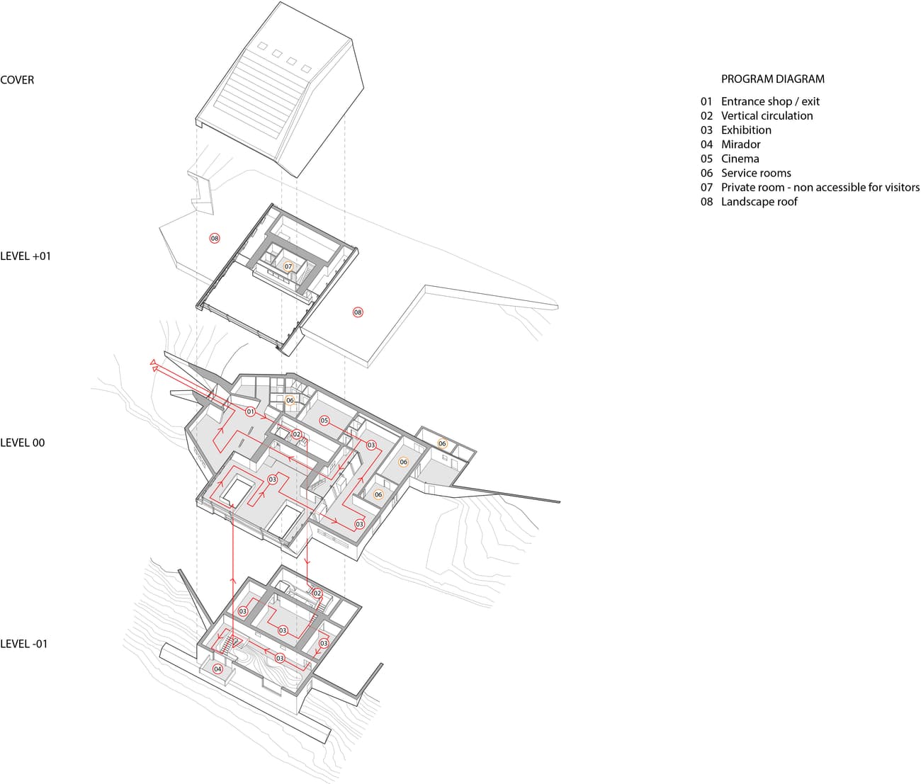 Architectural project - Design
